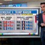 See where Trump and Harris stand in key states, according to new pollingSee where Trump and Harris stand in key states, according to new polling 